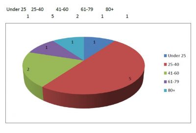spss-analiz-ucretleri